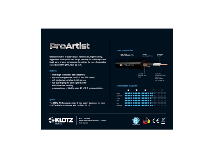 Klotz Pro Artist Cable